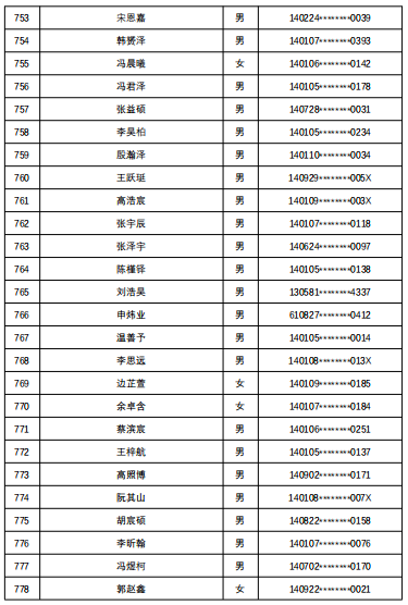 7所学校随机派位结果出炉，查询名单来了