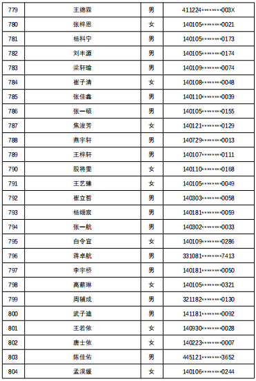 7所学校随机派位结果出炉，查询名单来了
