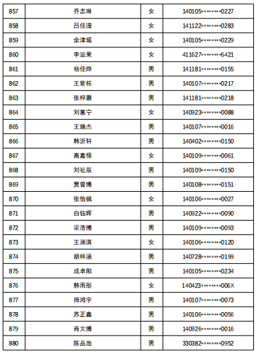 7所学校随机派位结果出炉，查询名单来了