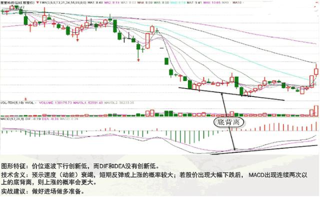 终于有人把MACD讲清楚了：MACD的价值不在“金叉死叉”，而在“红柱绿柱”