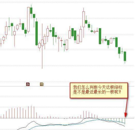 终于有人把MACD讲清楚了：MACD的价值不在“金叉死叉”，而在“红柱绿柱”