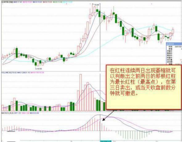 终于有人把MACD讲清楚了：MACD的价值不在“金叉死叉”，而在“红柱绿柱”