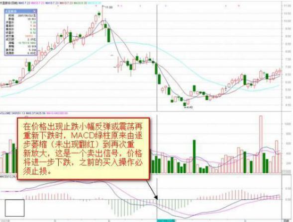 终于有人把MACD讲清楚了：MACD的价值不在“金叉死叉”，而在“红柱绿柱”