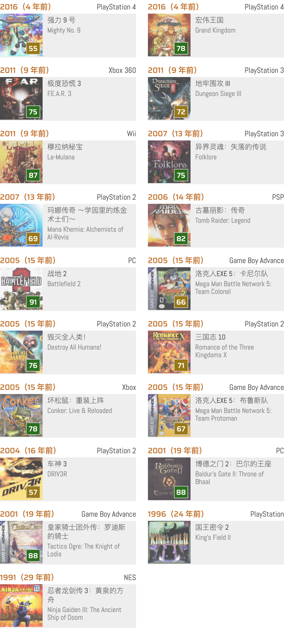 历史上的今天：《皇家骑士团 外传》(06-21)