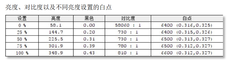 小米显示器27英寸165Hz版评测：2K满血小金刚卖出白菜价