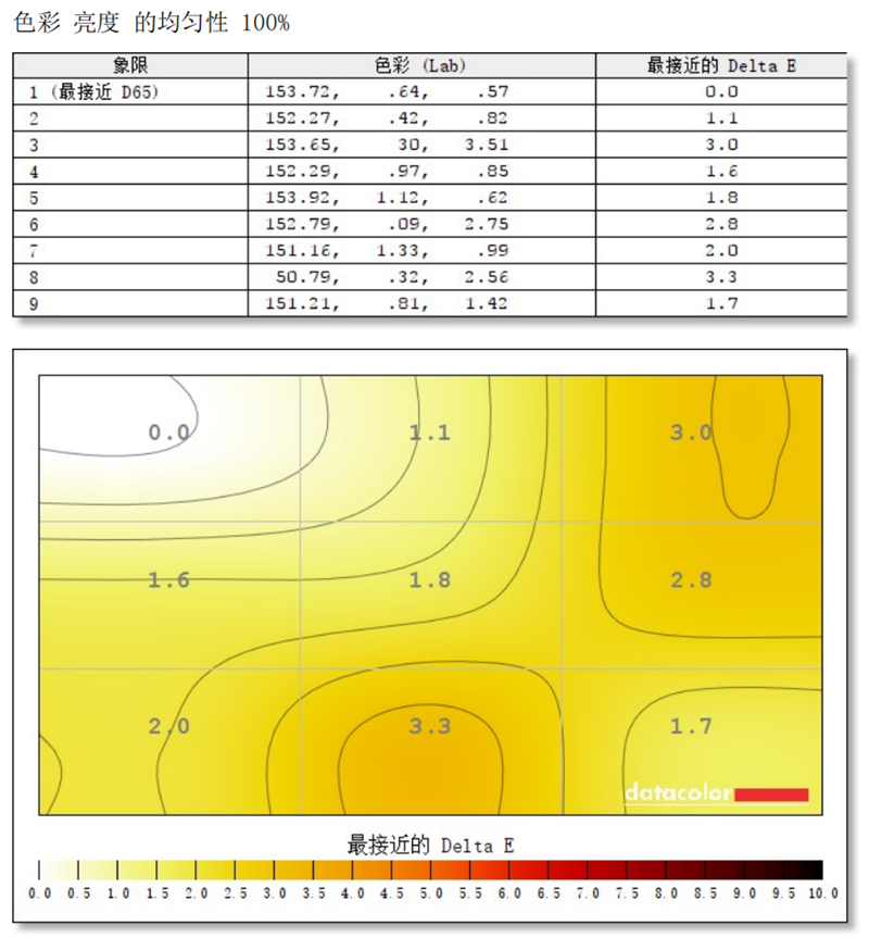 小米显示器27英寸165Hz版评测：2K满血小金刚卖出白菜价