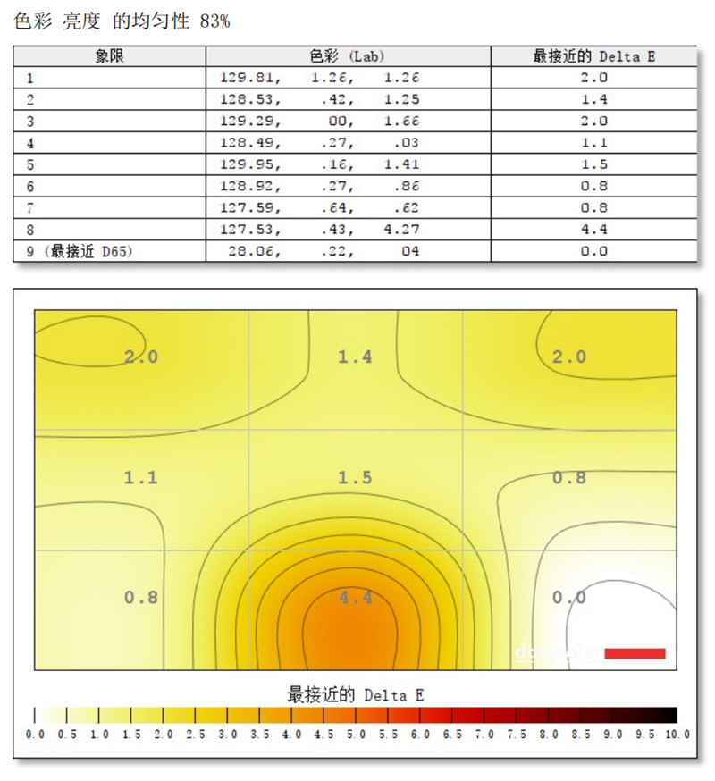 小米显示器27英寸165Hz版评测：2K满血小金刚卖出白菜价