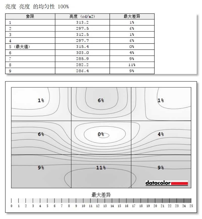 小米显示器27英寸165Hz版评测：2K满血小金刚卖出白菜价