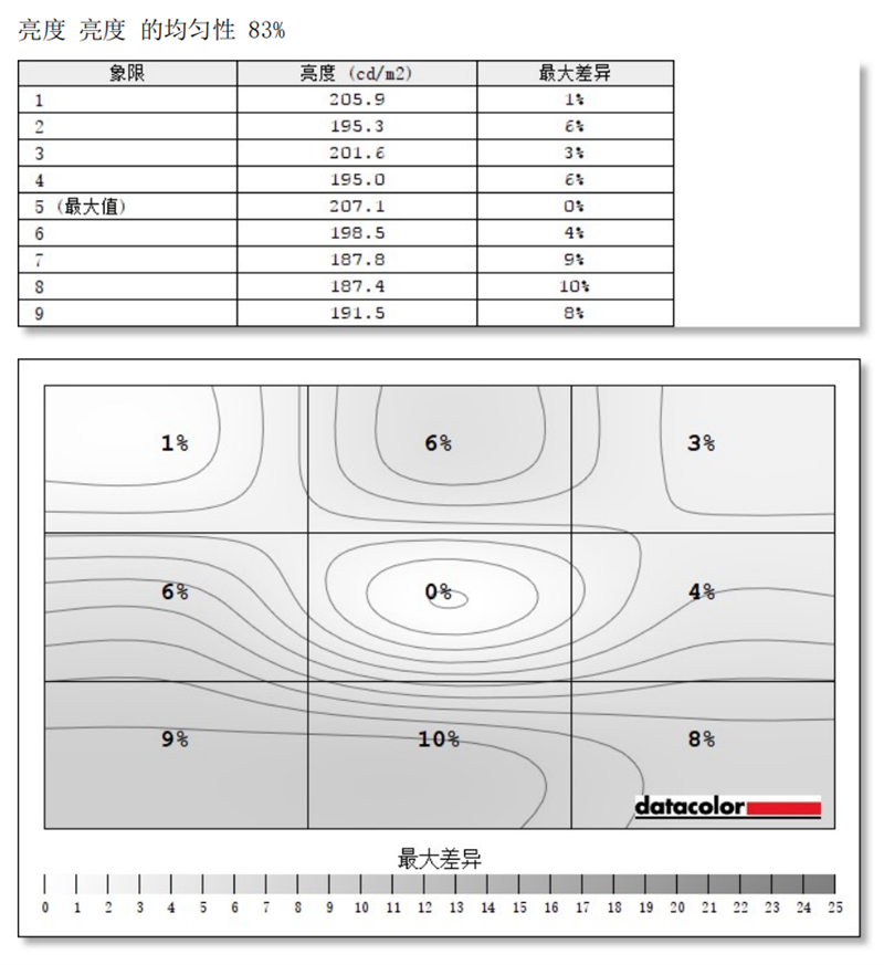 小米显示器27英寸165Hz版评测：2K满血小金刚卖出白菜价