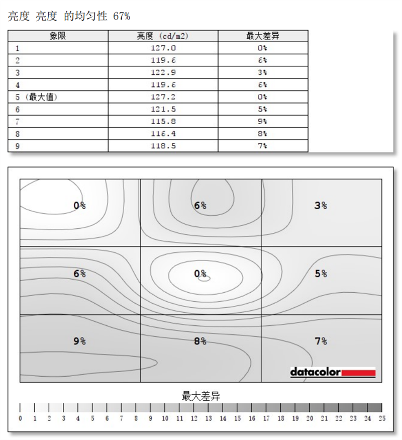 小米显示器27英寸165Hz版评测：2K满血小金刚卖出白菜价