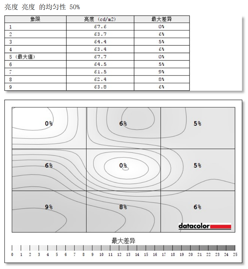 小米显示器27英寸165Hz版评测：2K满血小金刚卖出白菜价