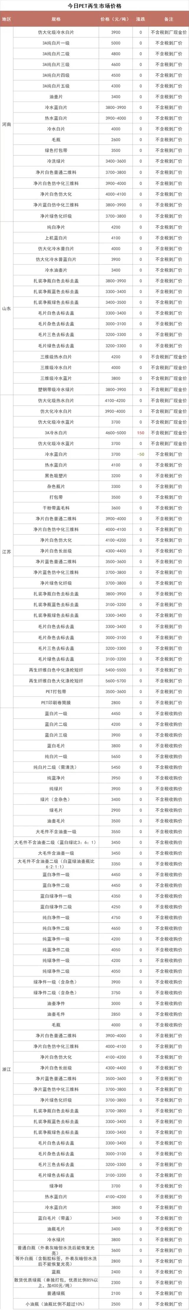 6月22日废纸、废钢、废铜、废铝、废不锈钢报价、废电瓶、废塑料报价参考