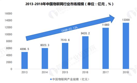 链博科技“区块链+产业”链改系列报告09：区块链+物联网