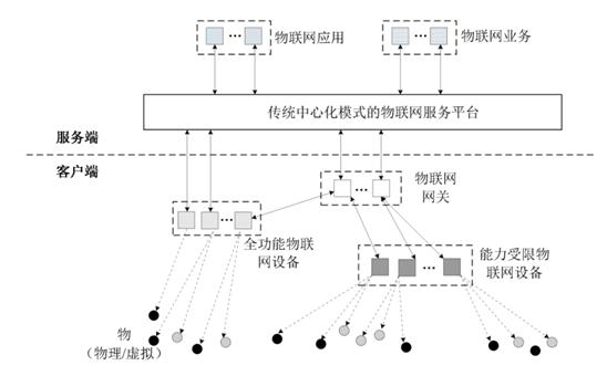 链博科技“区块链+产业”链改系列报告09：区块链+物联网