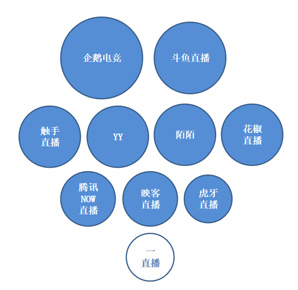 10直播平台家规谁严谁松？企鹅电竞禁AR，一直播规则粗放