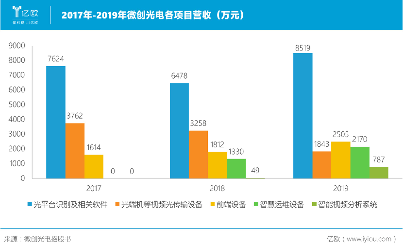 微创光电“智慧高速”快人一步：紧追前沿技术，智能产品制胜