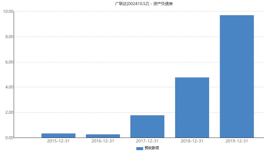 广联达被外资买爆：高瓴去年调研5次出手15亿、年内股价已翻倍、估值现已350倍