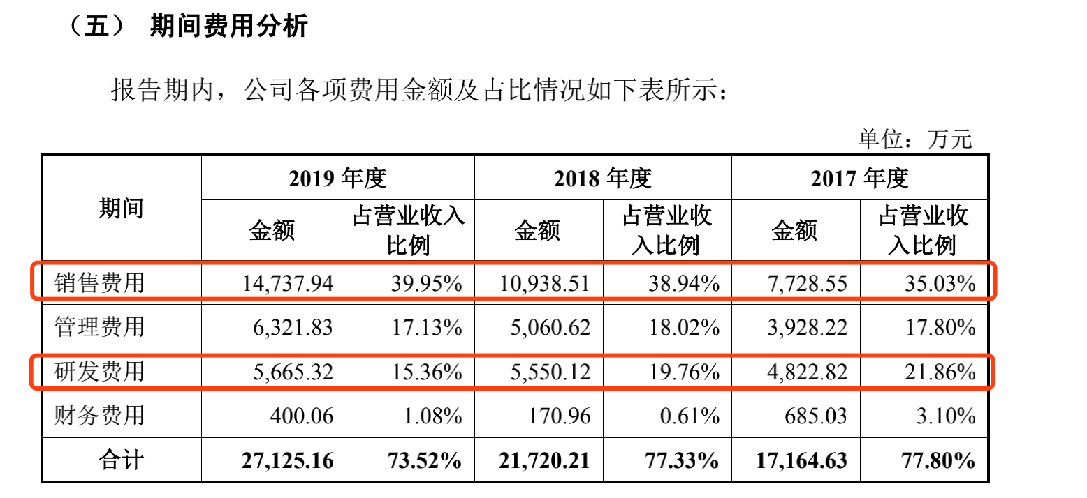 福昕软件IPO：业务单一依赖国外，利润增长靠节省研发