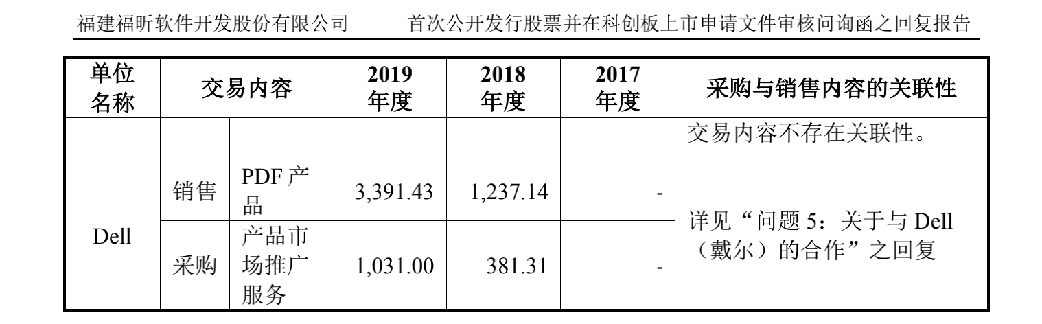 福昕软件IPO：业务单一依赖国外，利润增长靠节省研发