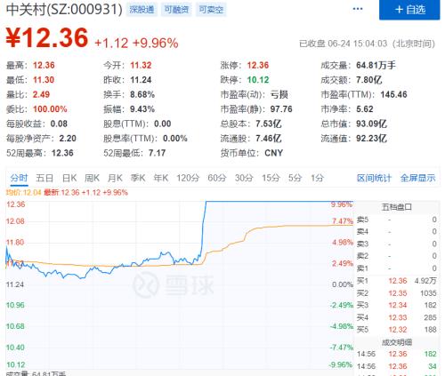 网友哭了：黄光裕终于出狱！坐牢10多年，除了老婆，还有上证指数等着他……