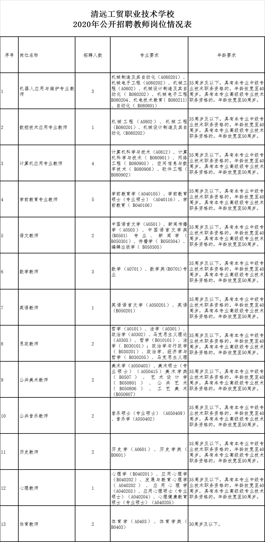 肯德基招聘信息（最新招聘）