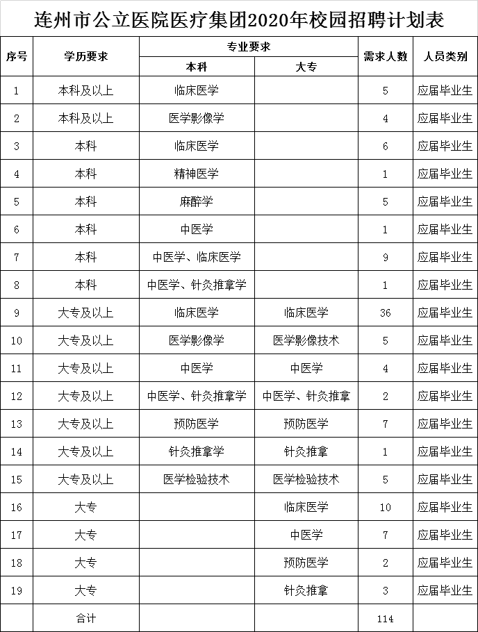 肯德基招聘信息（最新招聘）