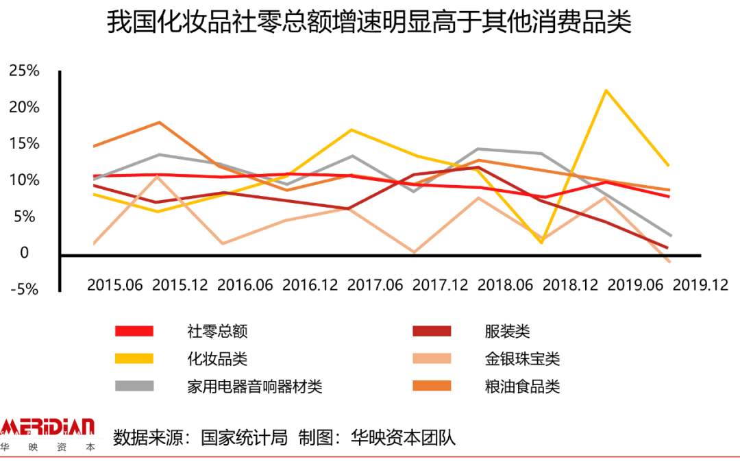 618回血指南：扒扒让你剁手的美妆个护赛道