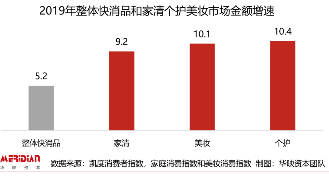 618回血指南：扒扒让你剁手的美妆个护赛道