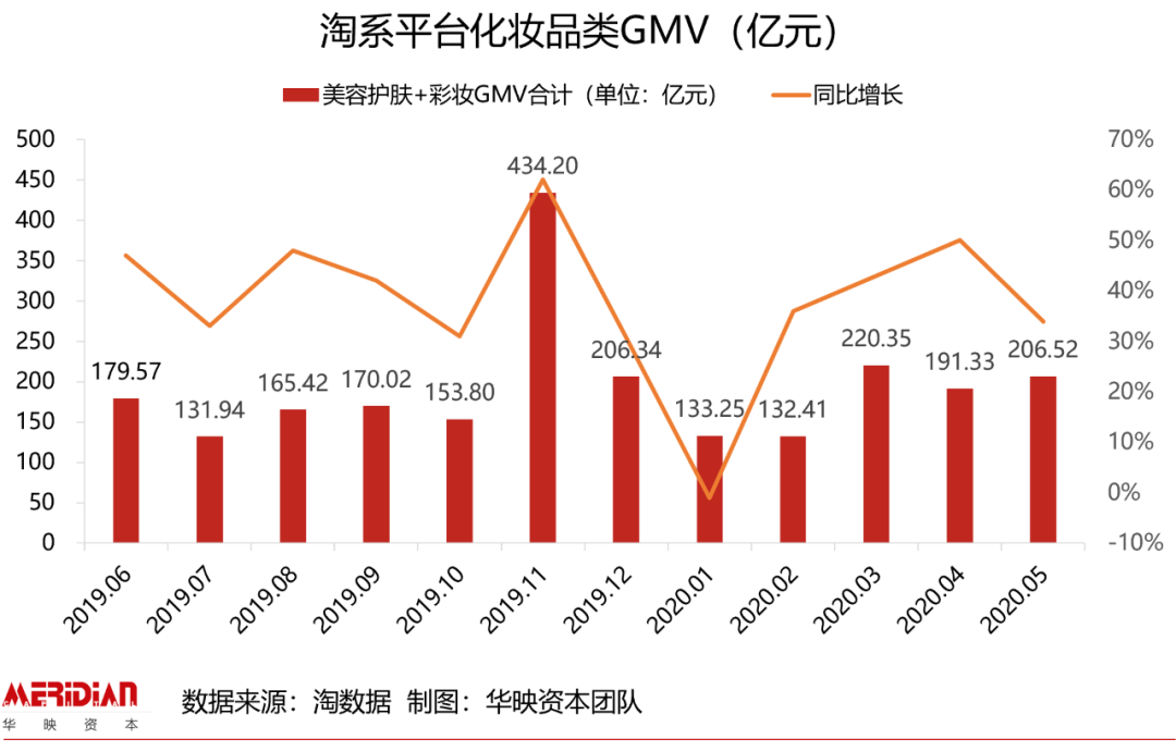 618回血指南：扒扒让你剁手的美妆个护赛道