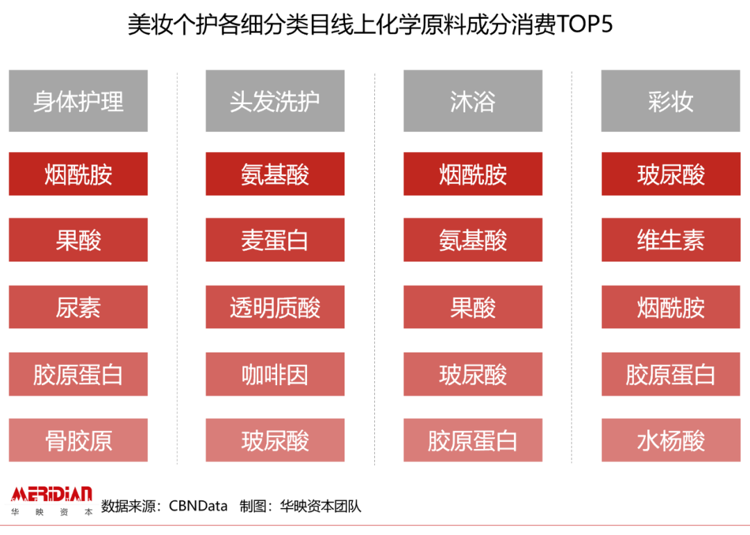 618回血指南：扒扒让你剁手的美妆个护赛道