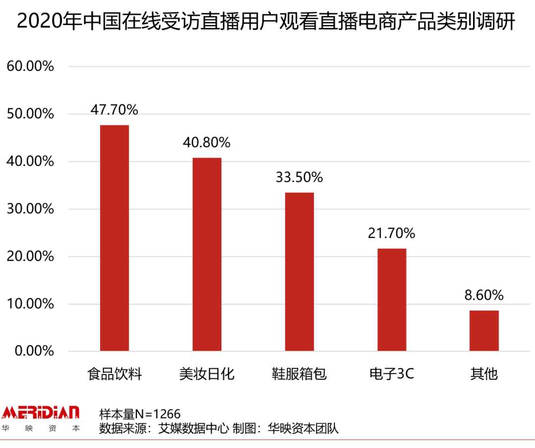 618回血指南：扒扒让你剁手的美妆个护赛道