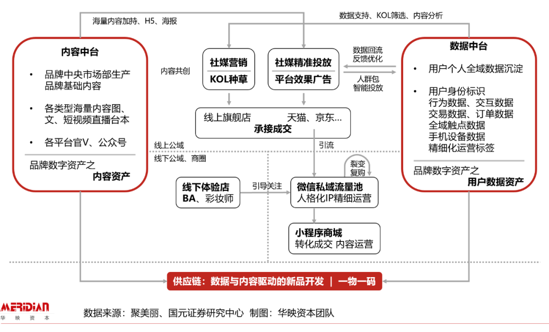 618回血指南：扒扒让你剁手的美妆个护赛道