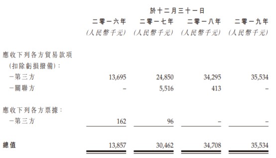 新股消息 