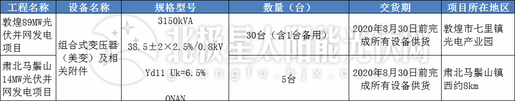 组件、逆变器、支架……国家电投、龙源电力开启新一批光伏设备招标集采