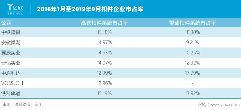 中国高铁投资放缓，高铁扣件专家铁科轨道如何持续增长？