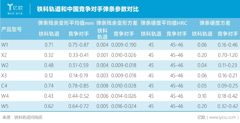 中国高铁投资放缓，高铁扣件专家铁科轨道如何持续增长？