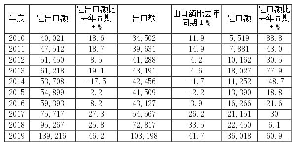 塞尔维亚2014世界杯篮球跳舞(中塞铁杆朋友，风雨同行)