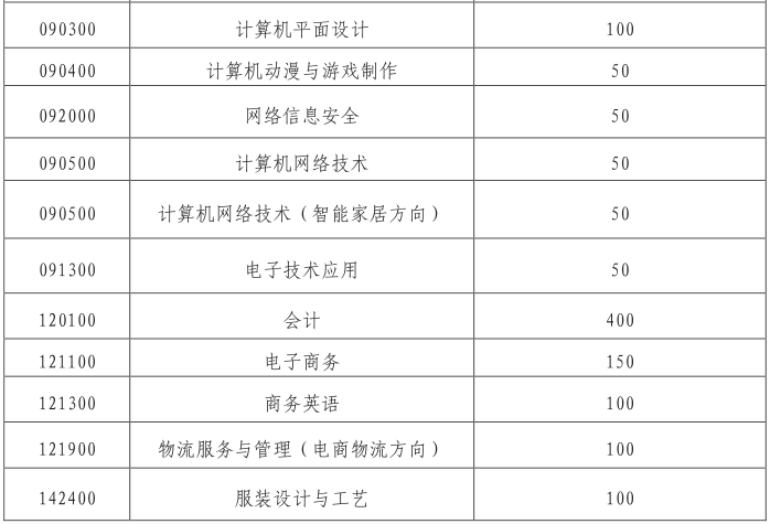 一中、养正、季延……晋江各高中学校今年招生计划看这里