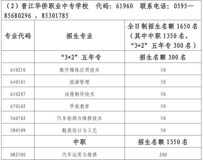 一中、养正、季延……晋江各高中学校今年招生计划看这里