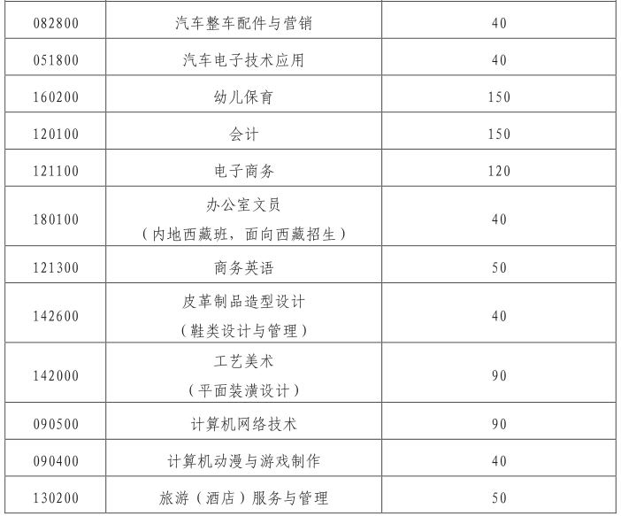 一中、养正、季延……晋江各高中学校今年招生计划看这里
