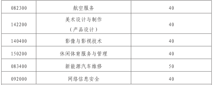 一中、养正、季延……晋江各高中学校今年招生计划看这里
