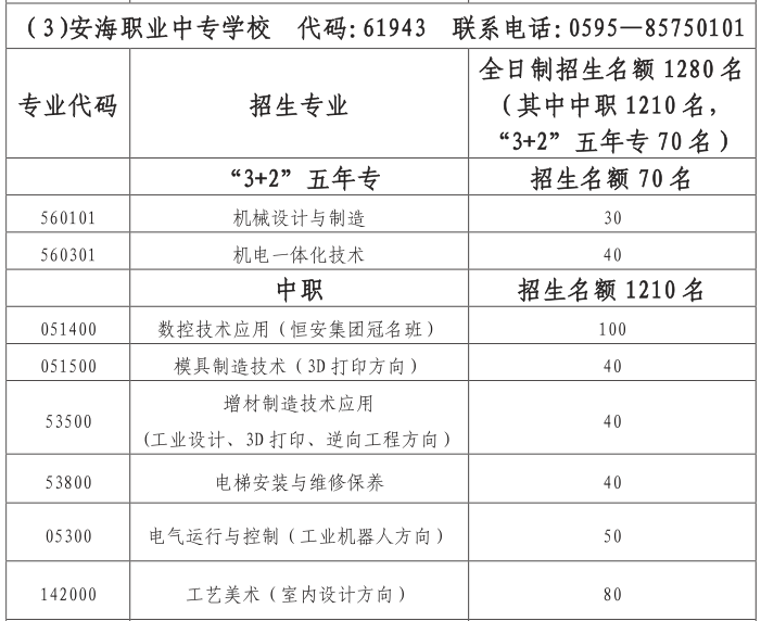 一中、养正、季延……晋江各高中学校今年招生计划看这里