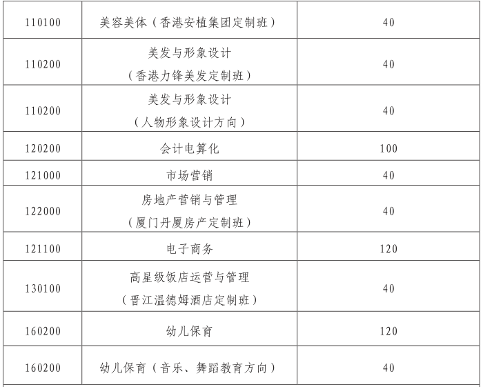 一中、养正、季延……晋江各高中学校今年招生计划看这里