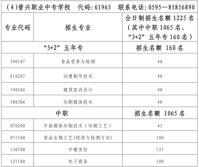 一中、养正、季延……晋江各高中学校今年招生计划看这里