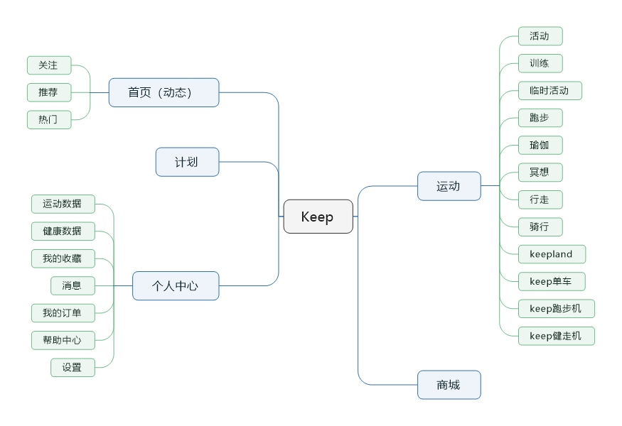 Keep，我的运动好伙伴