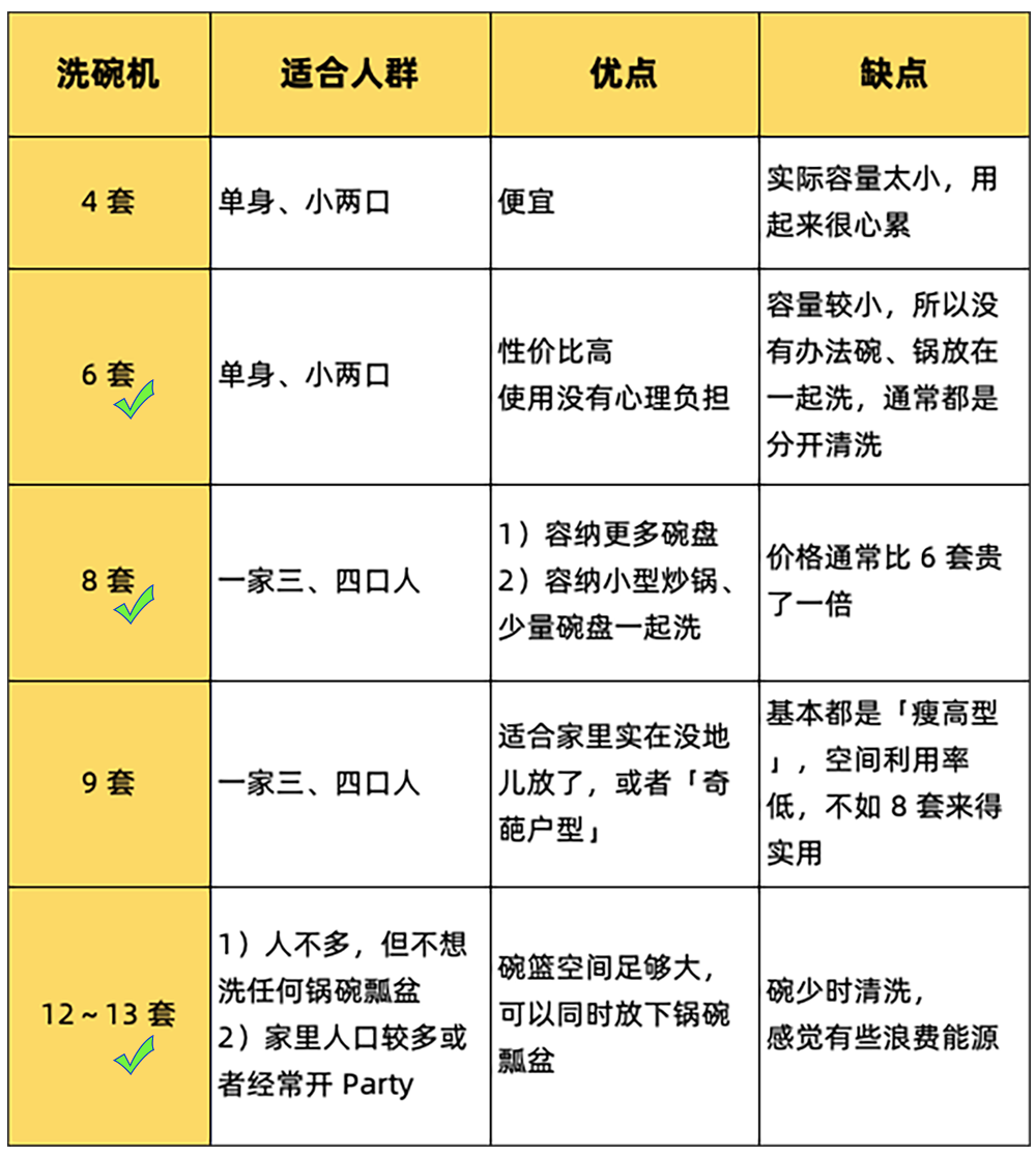 沒聽“專業(yè)人士”的話，堅(jiān)持9條接地氣的家居決定，幸福感超明顯