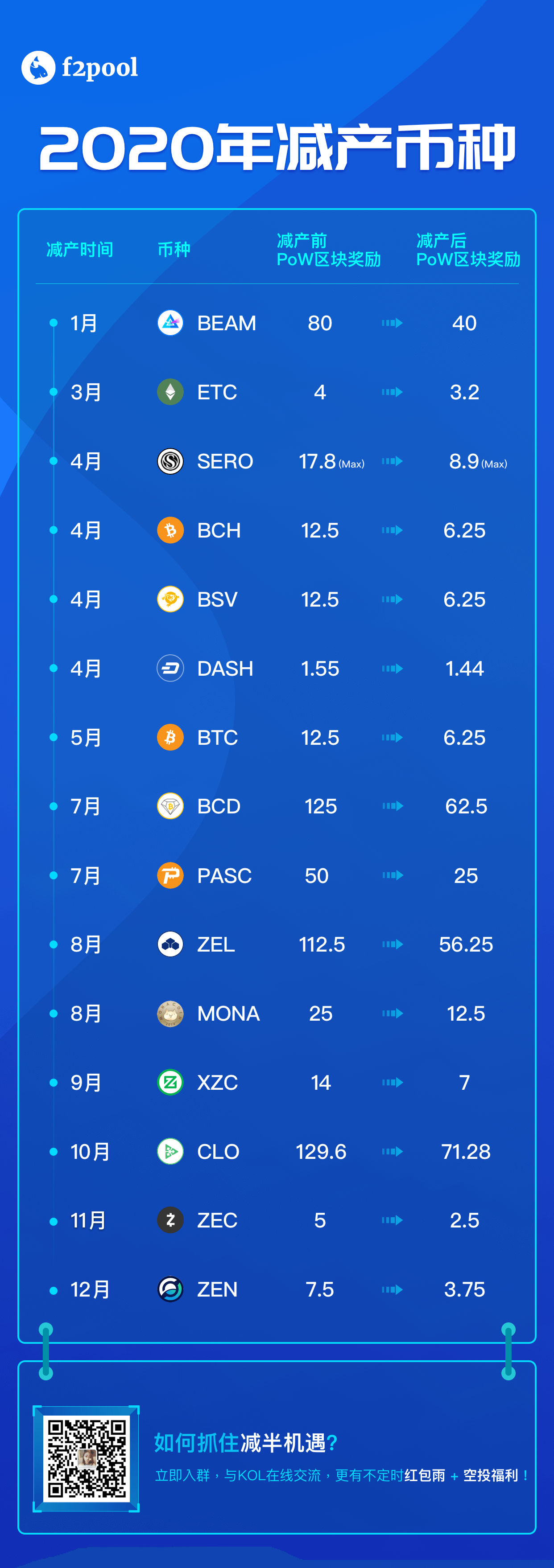 CKB币最新消息（ckb币行情）