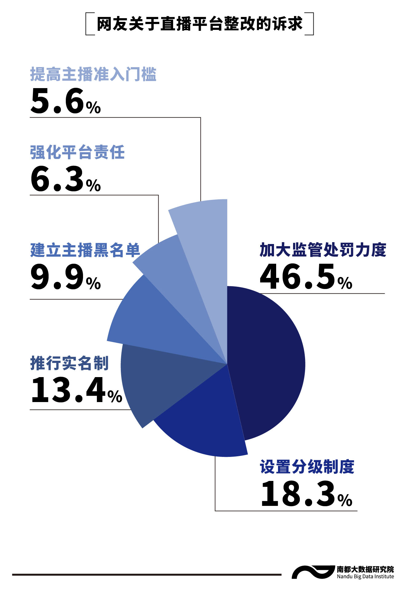 虎牙东辰雪见被封了(网友热议直播平台低俗被约谈，频cue斗鱼虎牙，点名10余主播)