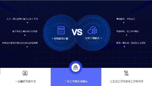 智能考勤软件的七大特点，完美工事一应俱全