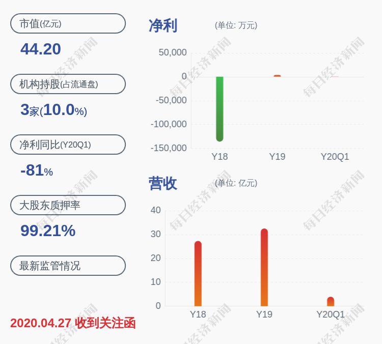 荣之联：预计上半年盈利550万元~800万元，同比下降56.16%~69.86%